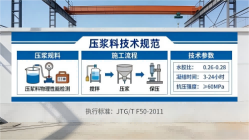 白玉本地工厂讲解：说一遍公路压浆料和铁路压浆料的区别