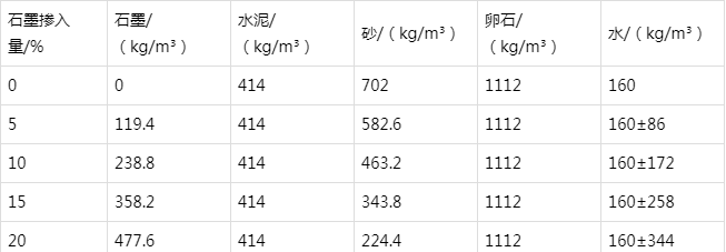 白玉防静电水泥砂浆怎么做(附配比及施工方法)